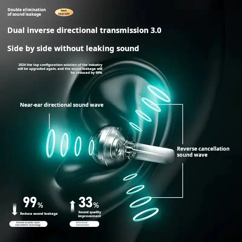 Travel Smart Bluetooth Earbuds with AI Translator, 120 Languages Instant Translation, Wireless Earphones for International Trips - My Store