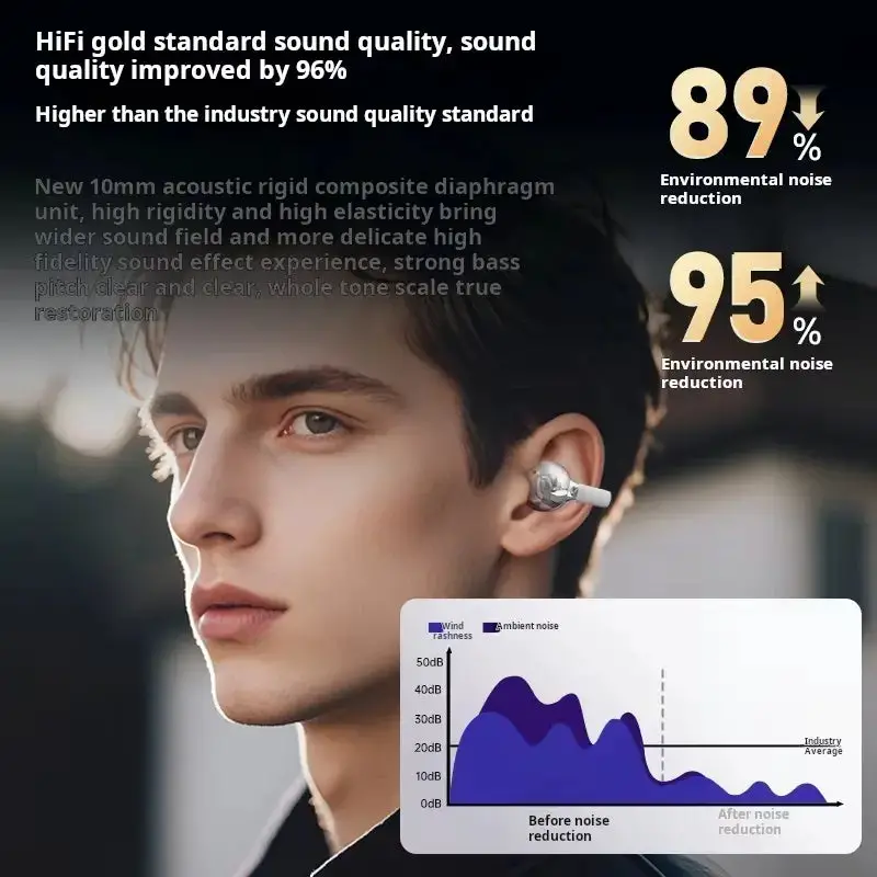 Travel Smart Bluetooth Earbuds with AI Translator, 120 Languages Instant Translation, Wireless Earphones for International Trips - My Store