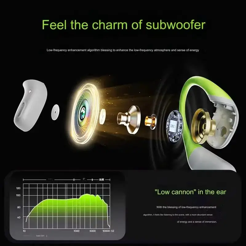 Cheap Wireless Bluetooth Earbuds, 20H Playtime, IPX5 Waterproof, Lightweight Design, Perfect for Daily Use My Store