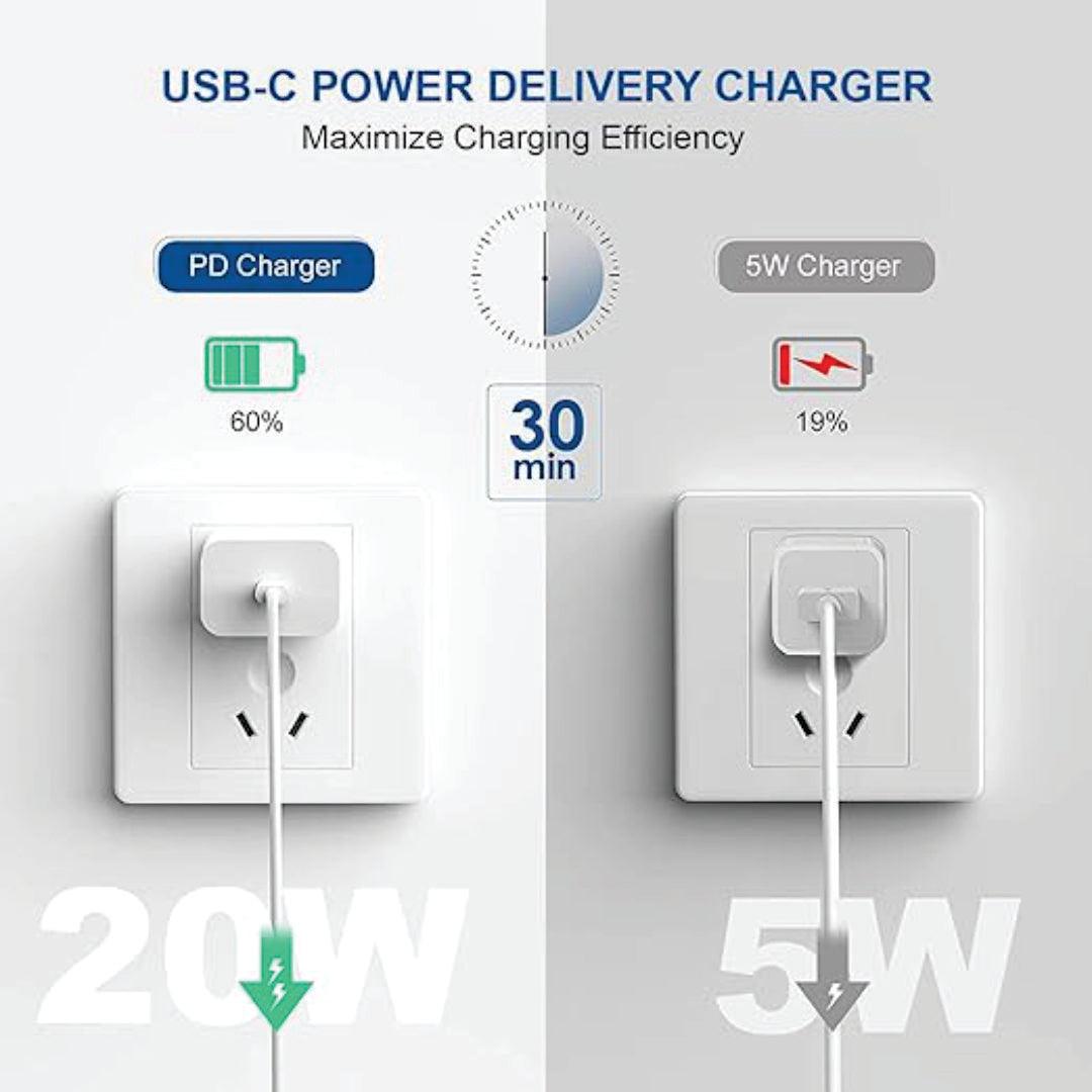 Type C 4A Wall Charger  | Under ₹500