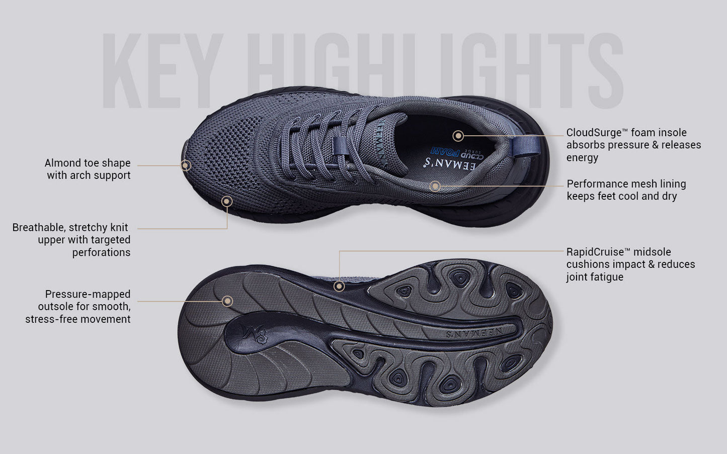 Begin Walk Flow : Grey