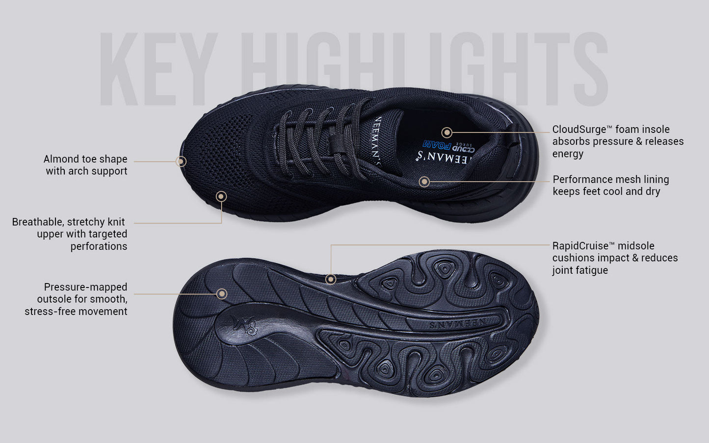 Begin Walk Flow : Black
